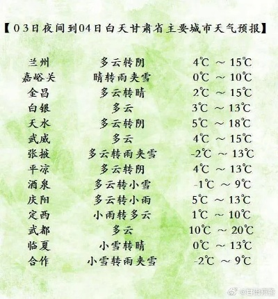 丝路古城嘉峪关，四季风云变幻与出行全攻略