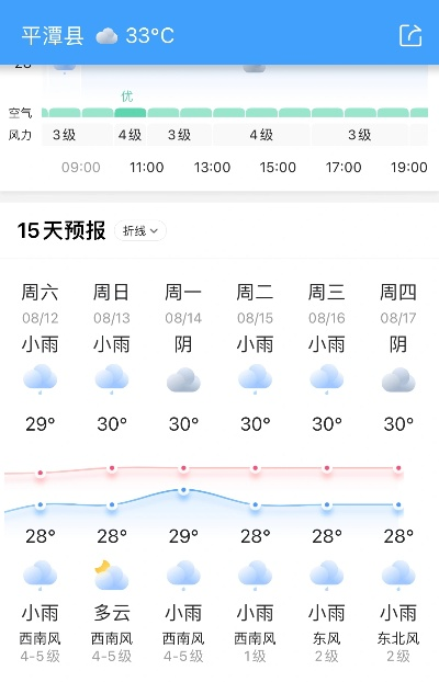 平潭天气预报15天,海岛风云早知道,出行计划更从容 平潭天气预报15天,海岛风云早知道,出行计划更从容