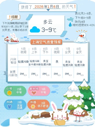 上海气象台最新预报，周末将迎断崖式降温，市民需注意防寒保暖