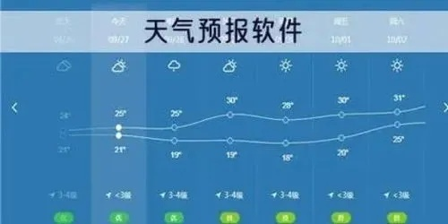 24小时天气预报分时段，精准掌握每一刻的天气变化