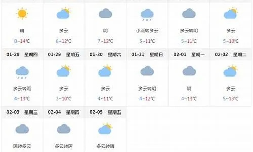 临汾未来15天天气预报，出行生活早规划指南