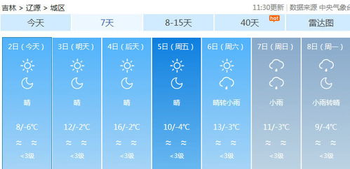 长春气象指南，用15天与30天预报数据智慧应对四季流转