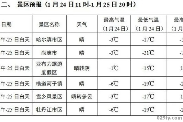 黑龙江省天气预报15天,从冰城到雪乡,掌握未来半月天气变化 黑龙江省天气预报15天,从冰城到雪乡,掌握未来半月天气变化