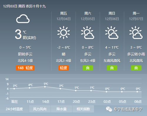 旬阳天气预报，秦巴山间的晴雨表，守护你的每一天