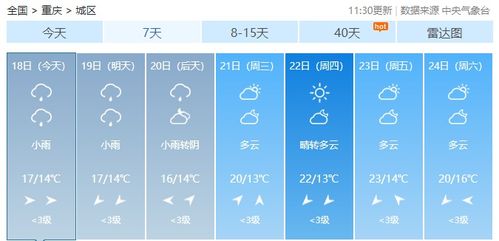 重庆未来15天阴雨升温轮番登场，市民出行需注意天气调整