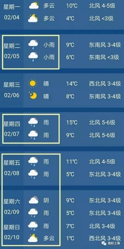 弥勒天气预报15天，从气候特征看生活指南