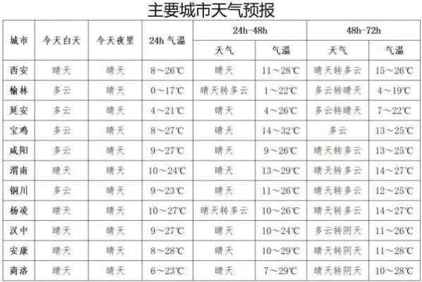 西和县天气预报,今日多云转晴,气温稳步回升 西和县天气预报,今日多云转晴,气温稳步回升