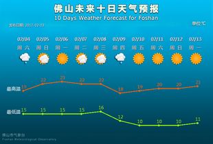 指尖风云，深圳气象局官网，城市生活的晴雨表