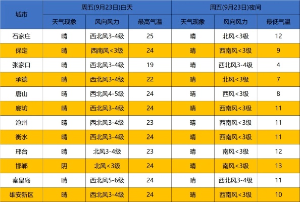 太行山麓四季韵，张家口天气冷暖交替中的气象美学