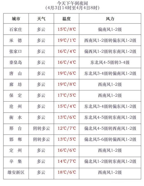 时间刻度里的晴雨表，按小时预报如何重塑我们的生活？
