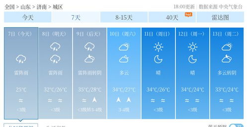 滕州天气预报30天准确吗？揭秘长期天气预报的真相