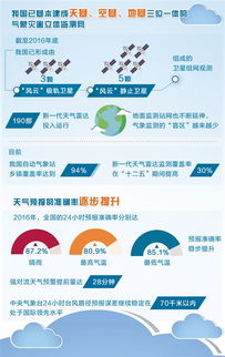 三步搞定天气预报下载安装手机桌面，让你随时掌握天气变化