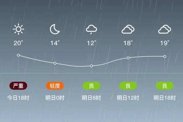 项城15天天气预报，以阴晴冷暖丈量小城生活的细腻节奏