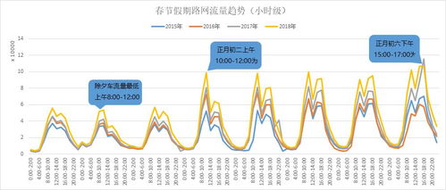 2345天气王下载评测，天气在手，出行无忧
