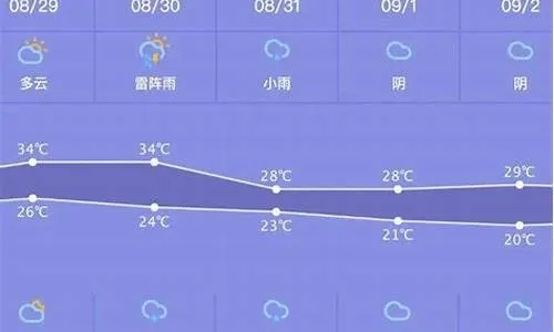 昆山天气15天天气预报，未来两周晴雨交替，出行需注意