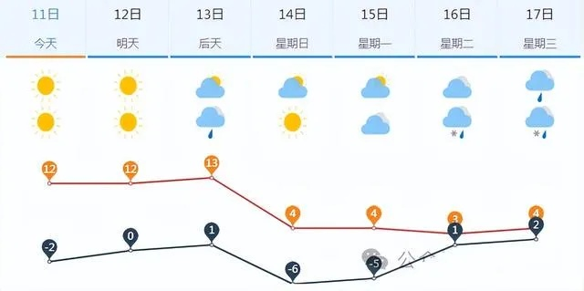 淄博一周天气预报，晴雨交替，气温波动，出行需留意