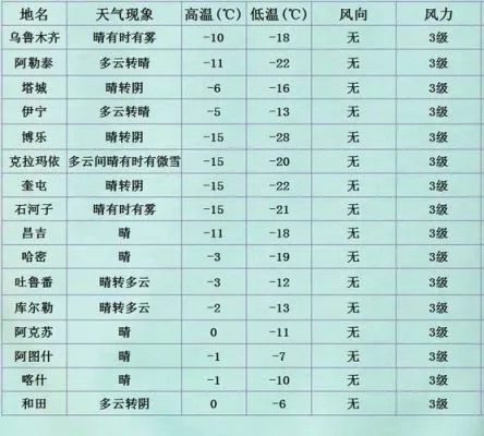 昌吉未来15天天气预报，降温与晴暖交替，出行生活需灵活应对