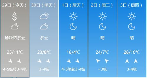 曲沃天气预报，古晋风云下的晴雨表