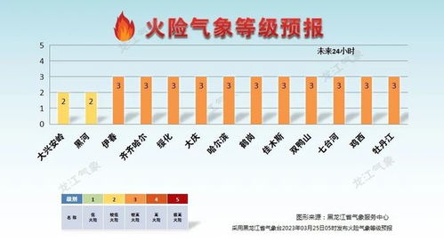 洛阳天气最新预报，晴暖模式开启，周末气温直冲20℃