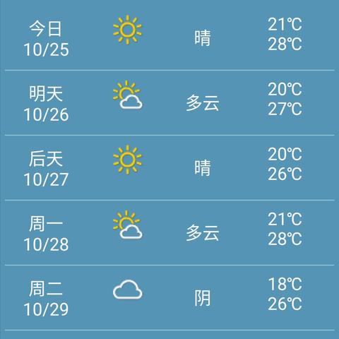 十五天精准天气预报，科学预测如何重塑日常生活