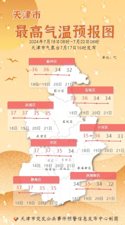 天津市未来30天晴雨交替，市民出行需灵活应对