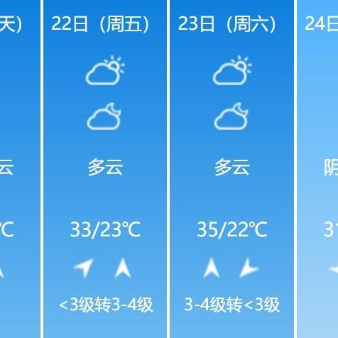 山东天气预报7天准确率是多少？科学原理与实用技巧全解析