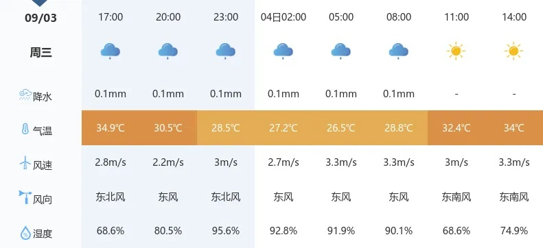 武汉未来一周天气预报，晴雨交织，气温起伏，防寒保暖不可懈怠