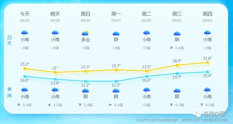 武陟天气预报15天，掌握未来半月天气，从容应对生活与出行