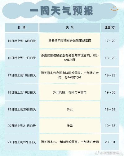 成都15天天气预报,提前规划你的蓉城之旅 成都15天天气预报,提前规划你的蓉城之旅