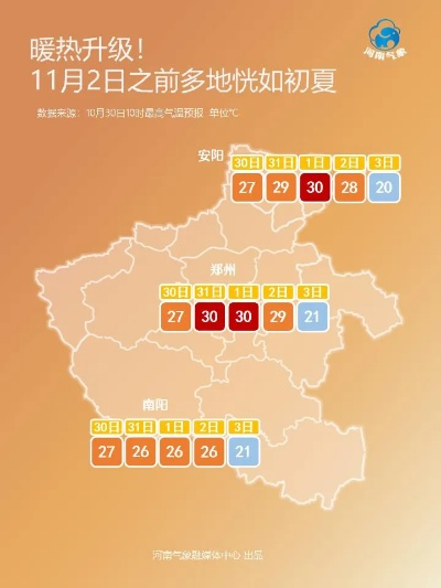 今日河南省天气预报，晴暖持续，北部地区需防风