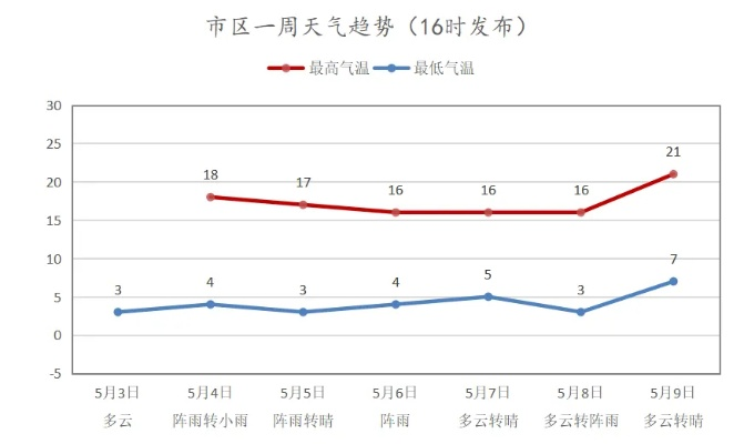 老农的天意 VS 气象数据，西华天气预测之争