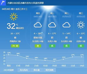 广西阳朔天气预报，山水间的天气密码，出行必看指南