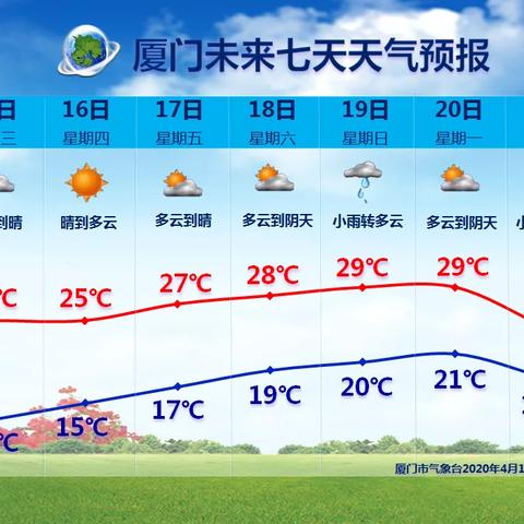十五天前天气预报，精准回顾与误差分析