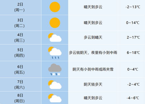 驻马店天气预报30天天气，掌握未来一月气象，从容应对生活变化