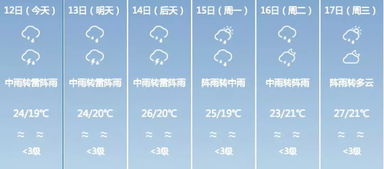 开封天气预报15天准确一览表，掌握一周天气变化，出行规划更从容
