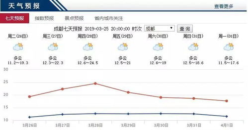 苏马荡天气预报，一座凉城的晴雨表与生活哲学