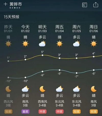 麻城天气预报15天，掌握未来天气，从容安排生活
