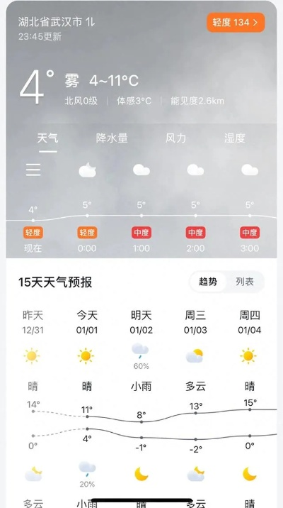 湖北武汉未来40天天气预报，变幻莫测的江城天气，你准备好了吗？