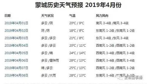 蒙城天气预报15天，从风云变幻中读懂生活的节奏