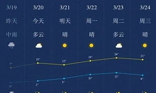 云端之下，万物有声