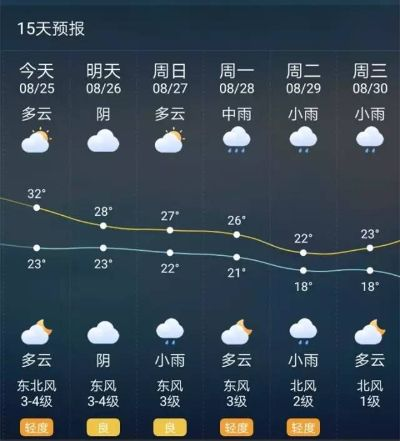 沁阳15天预报，春夏之交的天气变奏曲
