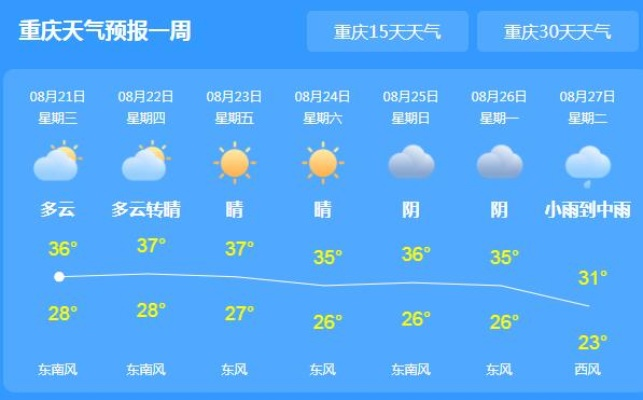重庆渝北天气预报，明日晴转多云，气温稳步回升