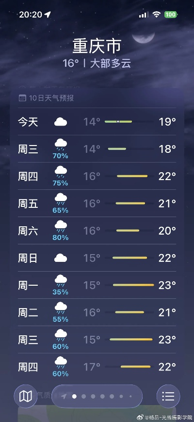 山城晴雨总关情，重庆南川天气预报里的生活密码