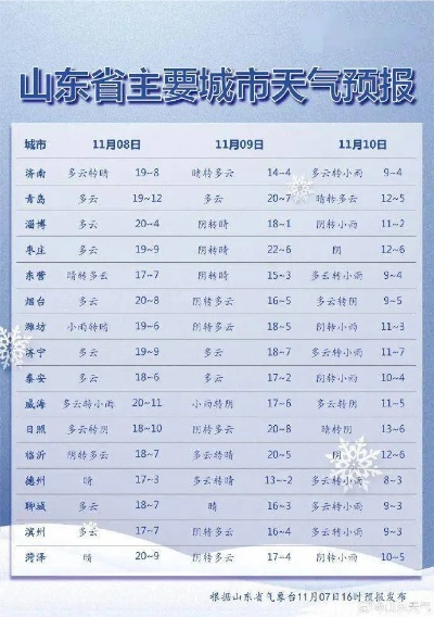 寒潮断崖式降温来袭！未来10天全国天气预报