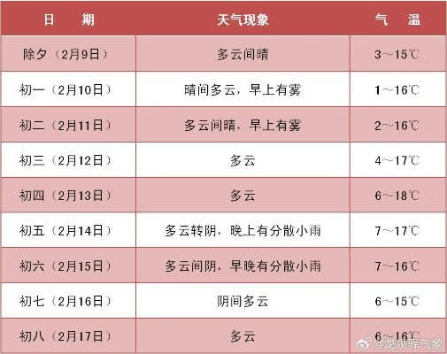 30天春运天气指南，春节回家路，安心过大年