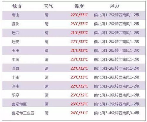 指尖轻触，风雨先知，中国气象官方网，您生活里的晴雨表