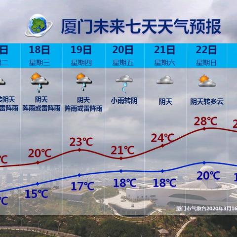 厦门未来30天天气趋势与出行指南
