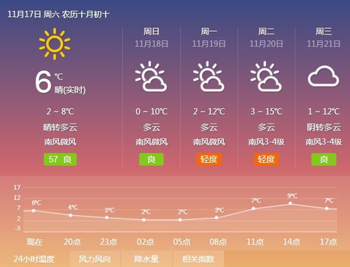 邢台天气预报30天，从冷暖起伏中读懂季节的节奏