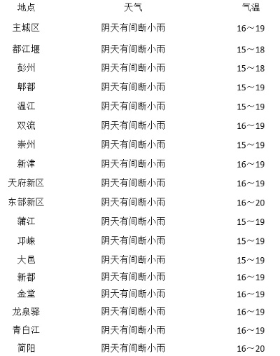 朝阳天气预报15天查询百度，掌握天气变化，从容规划每一天
