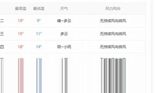 精准把握风云变幻，高效查询当地风速与风向的实用指南